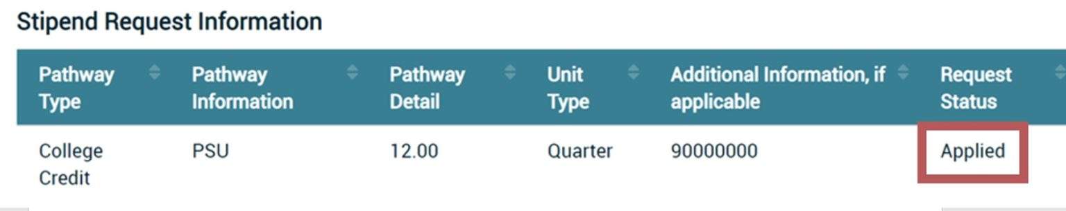 Shows the Applied button on the far right of the Stipend Request Information.