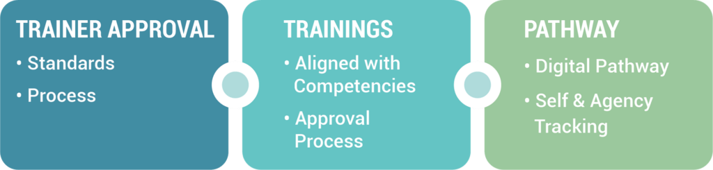 Pathway Program CA ECE